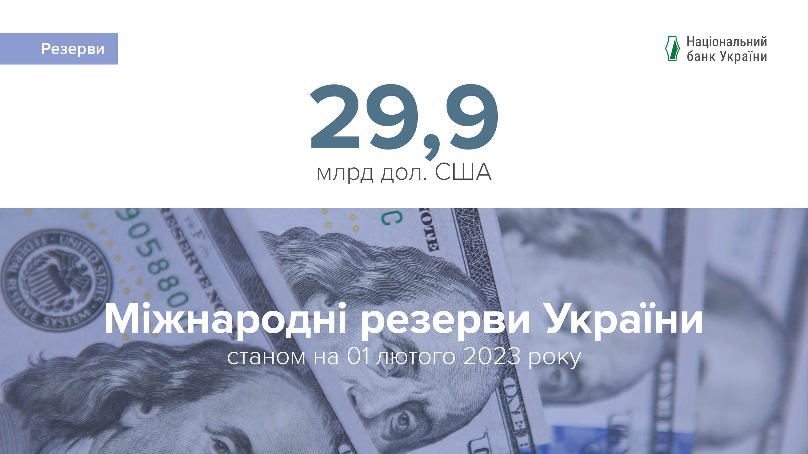 Міжнародні резерви зросли до 29,9 млрд дол. США за підсумками січня